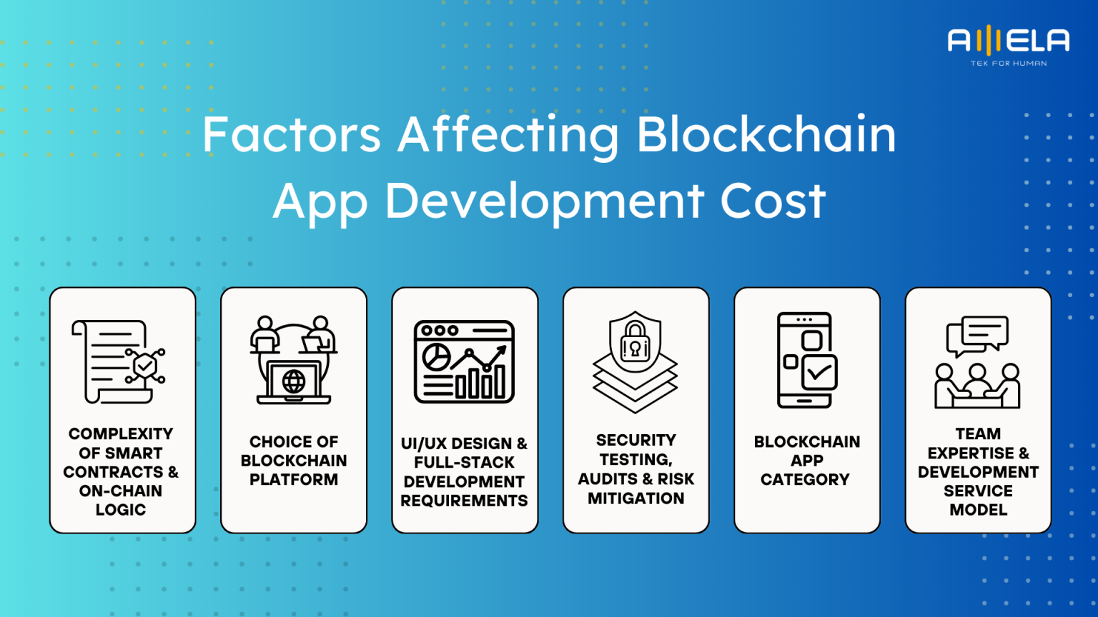 How Much Does Blockchain App Development Cost in 2026?
