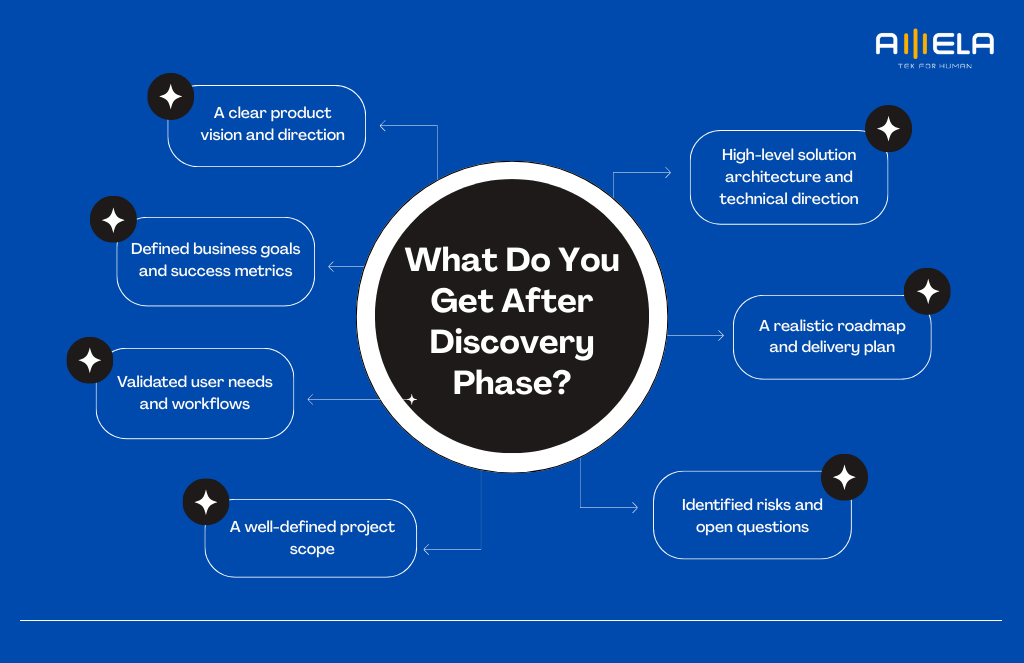 What Do You Get in Discovery Phase