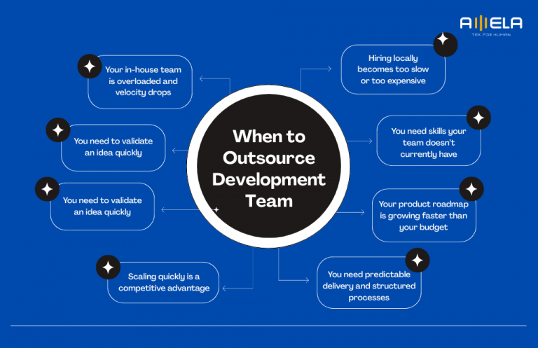 Outsource Internal Development How to Outsource Development Team Successfully in 2026?