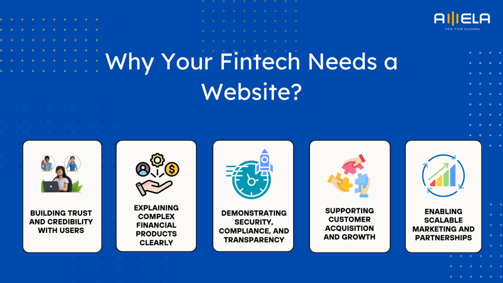Benefits of Fintech Web Development