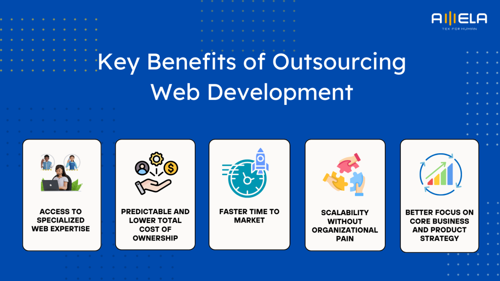 Benefits of Outsourcing Web Development
