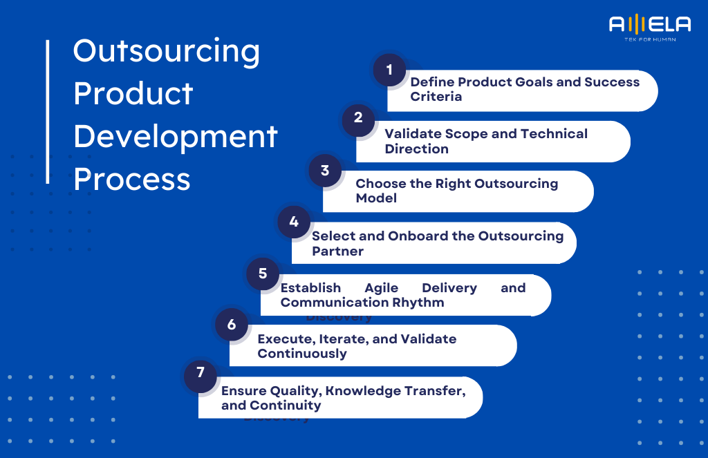 outsourced product development process