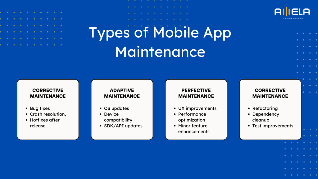 Types of mobile app maintenance
