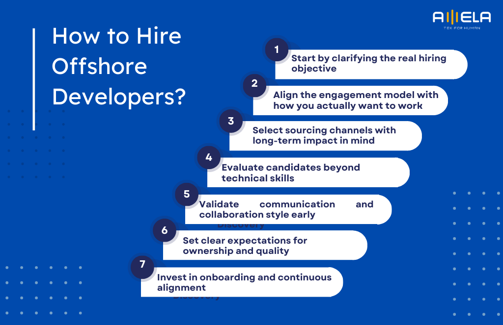 How to Hire Offshore Developers