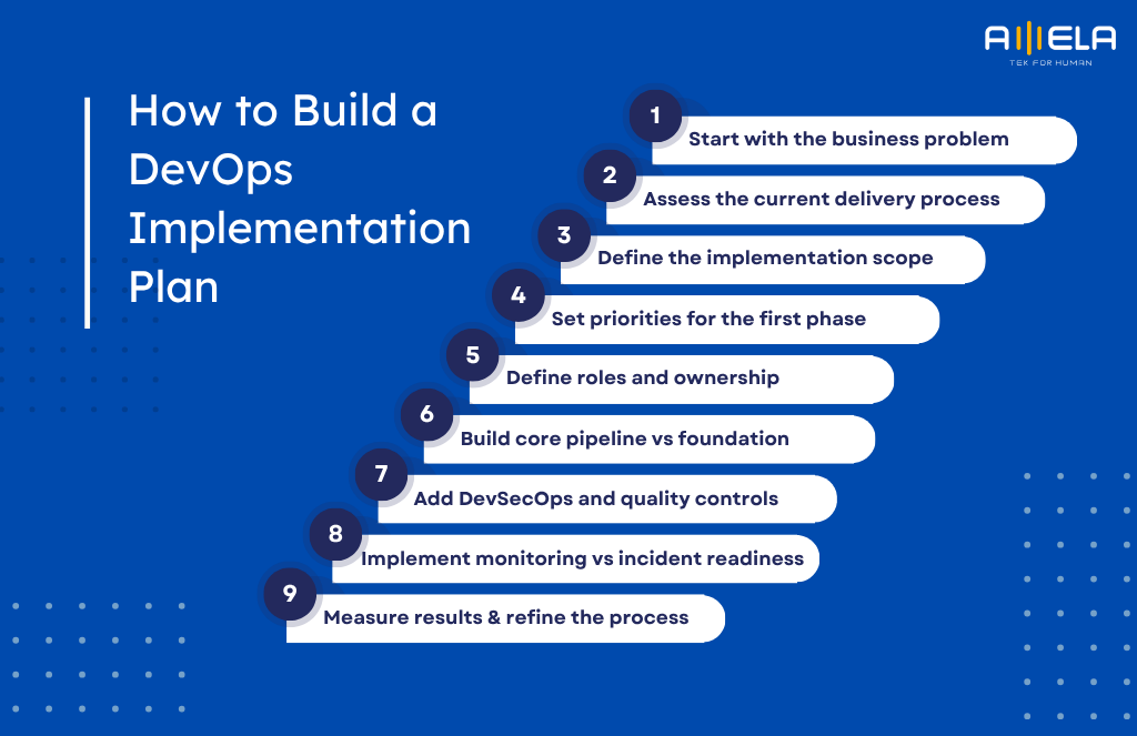 How to Build DevOps Implementation Plan