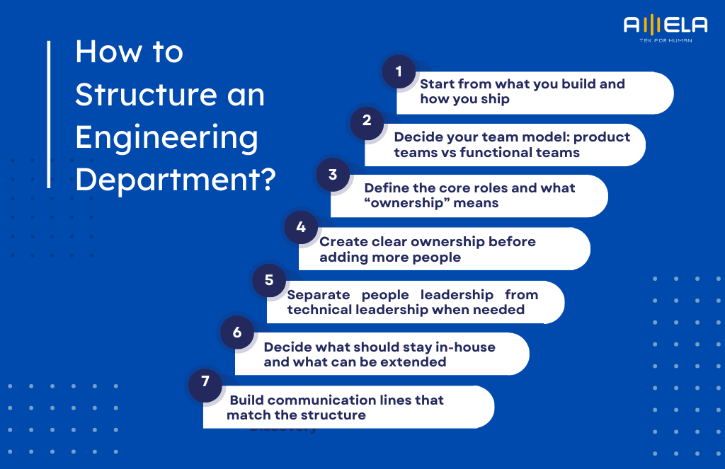 How to Structure Engineering Departnment