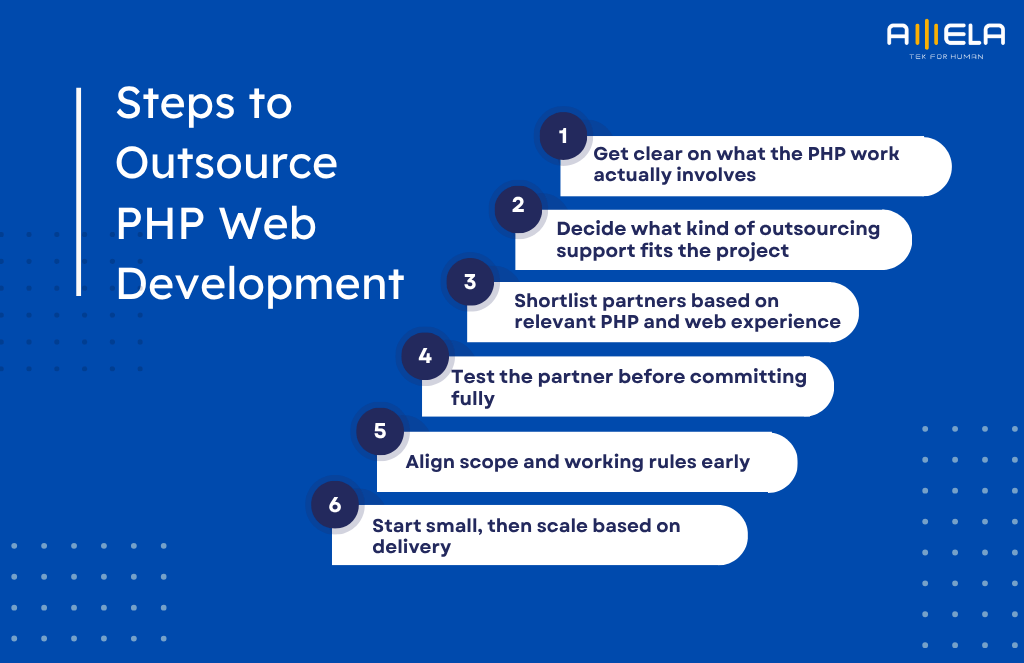 How to Outsource PHP web development