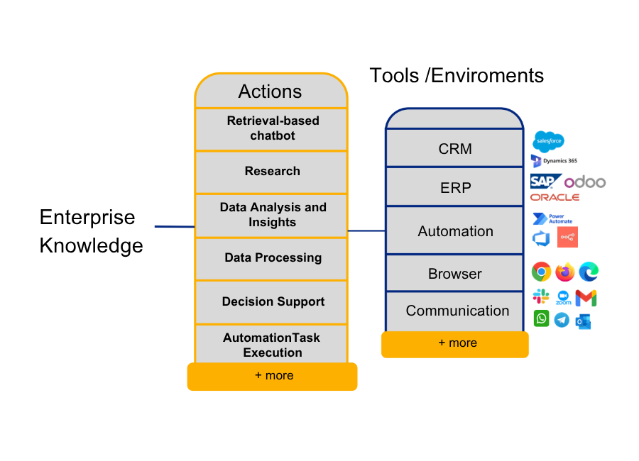 Intelligent Workflow Automation with AI Agents
