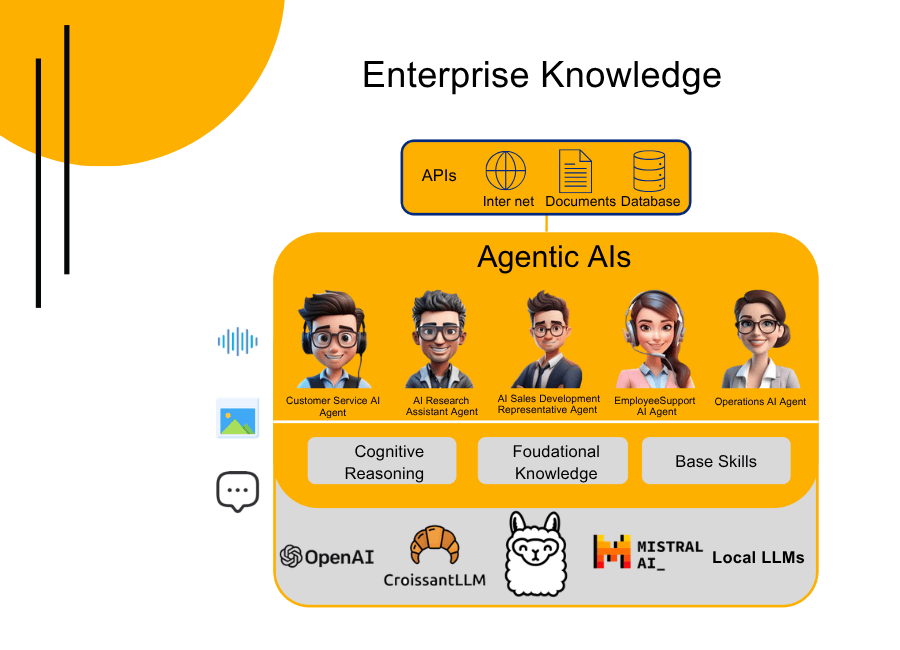 AI-Powered Business Process Automation Platform