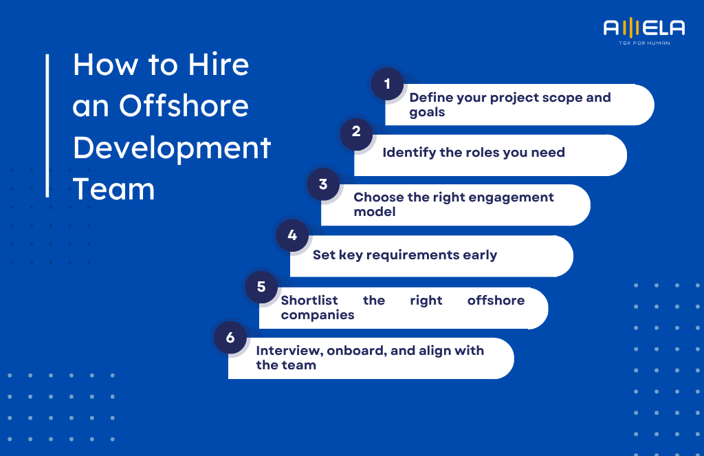 How to Hire an Offshore Development Team