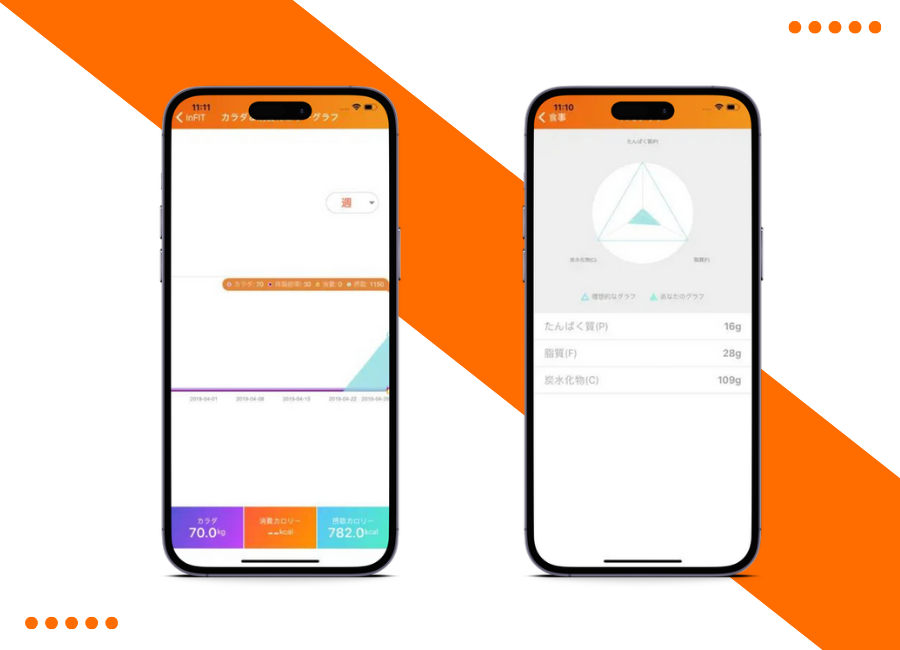 Fitness Tracking App Case Study