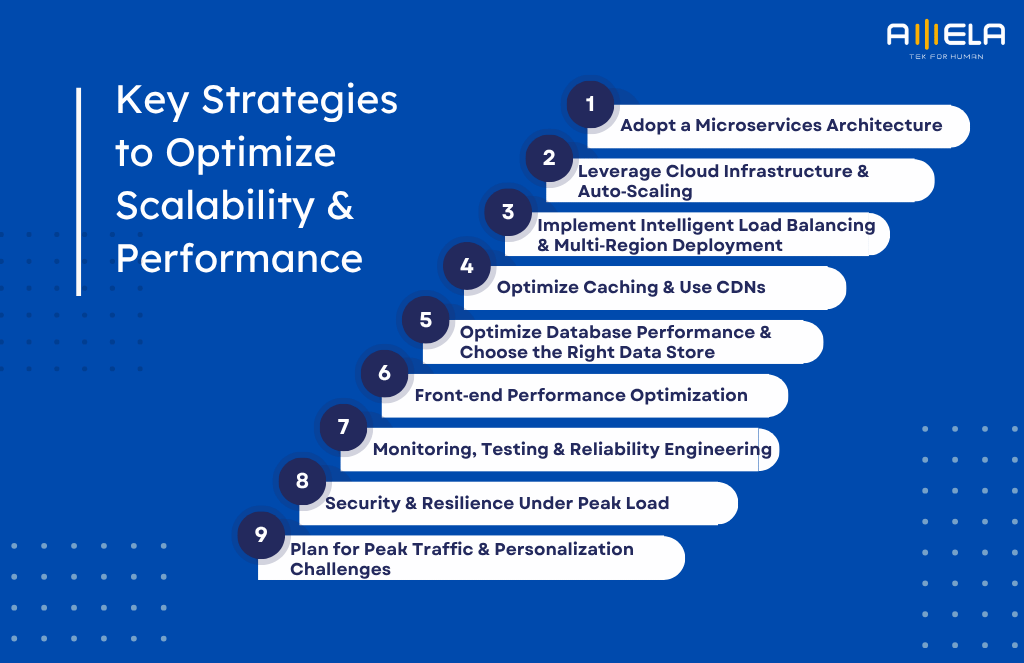 Key Strategies fpr eCommerce Scalability