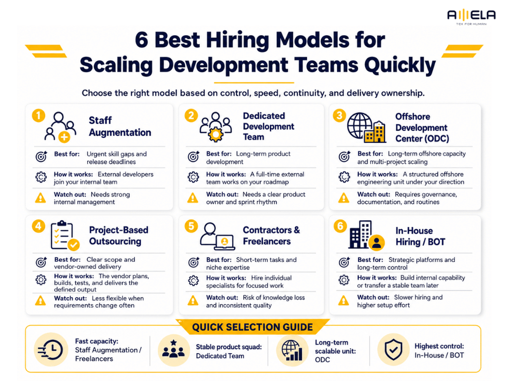 Best hiring models for scaling software teams