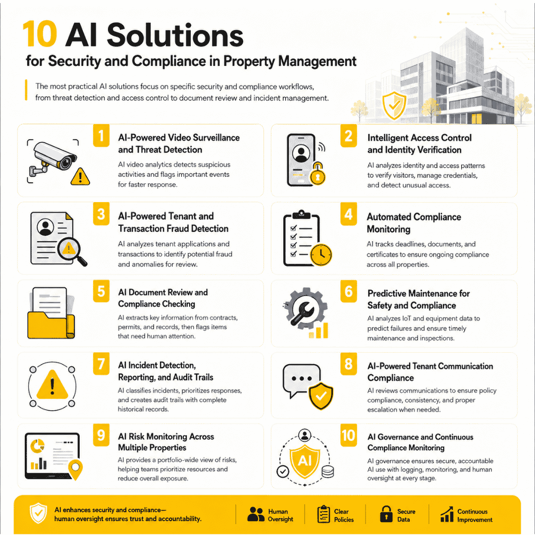 AI in Property Management: 10 Security & Compliance Use Cases image 1