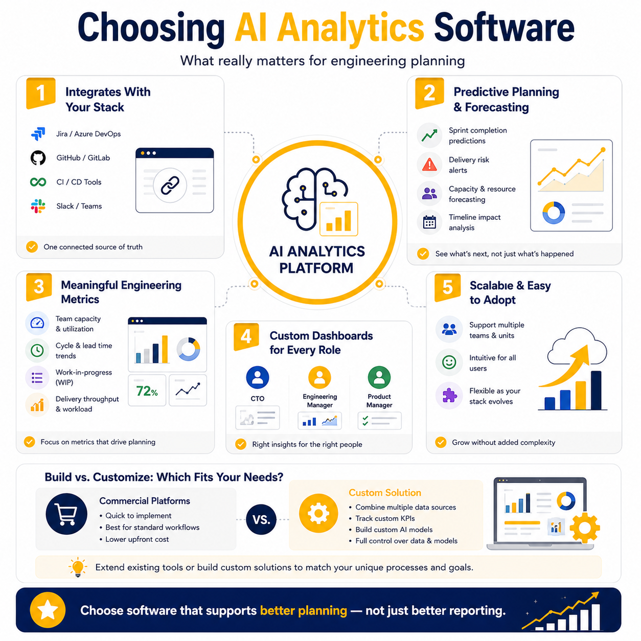 How to Choose AI Analytics Software for Engineering Team Planning? image 1