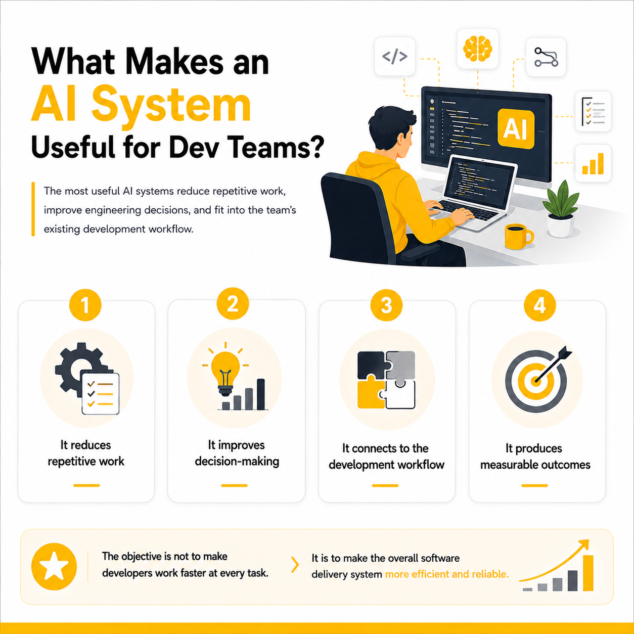 Top AI Systems to Optimize Dev Team Output With AI